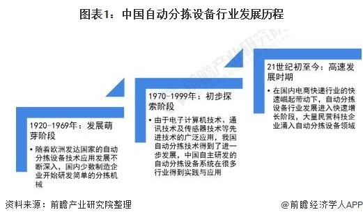 2021年中國(guó)自動(dòng)分揀設(shè)備行業(yè)市場(chǎng)規(guī)模及競(jìng)爭(zhēng)格局分析 市場(chǎng)規(guī)模或?qū)⑼黄?00億元